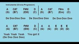 You Got It by Roy Orbison - Chords and Lyrics for Bass and Capo 2