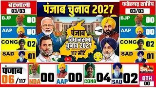 Punjab Assembly Elections 2027 Opinion Poll Exit Poll BJP Congress  Mission 2027 Modi KISAN AAP BJP
