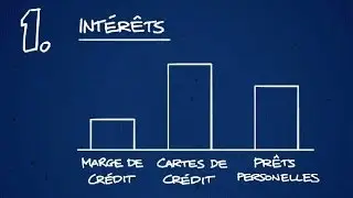 Marge de Cr&eacute;dit Royale pour &eacute;tudiant -- Est-ce une solution qui vous convient ?