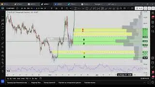 QNT Лонг под фьючи - рисковые уровни с большим потенциалом #crypto #bitcoin #криптовалюта #btc