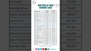 Price of your favorite cars after GST Reform | GST Reform 2025 | Car Prices Drop from 22 September