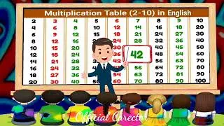 1 2 3 4 ka table | Multiplication Tables of 2 to 10 in english | Pahada | English pahada | part 15