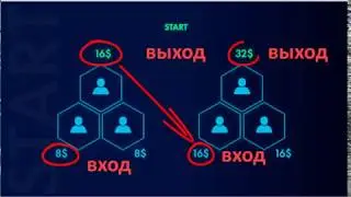 Новый проект CRYPTO  GOLD  100%