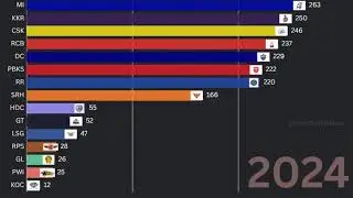 IPL Points Table: Ranking Every Season from 2008 to 2024 | IPL All Seasons Points Table