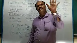 DEDUCTION - PART - 1 U/S 80 C, 80 CCC AND 80 CCD FOR ASST. YEAR 2020-21 BY SCOPE ACADEMY IN ENGLISH