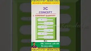 3C concept in tamil | 3C concept | 3C Quality tools | 5S | what is 3c | perspective knowledge