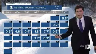 Winter 1911-1912 | The Snowiest Winter in Omaha History