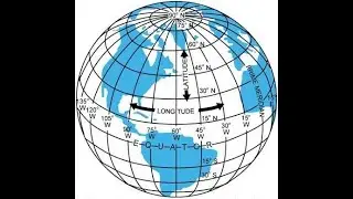 Chapter two Remedial:- Map reading and Interpretation:- Position on maps