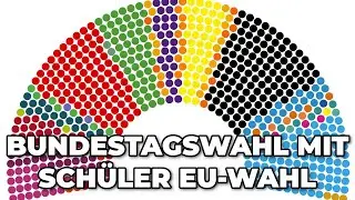 If students used the EU election results to vote for the Bundestag