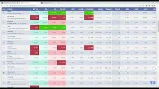 Adnoc Drill Trade Plan