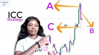 How To Make Entry Using ICC Strategy - Beginner Forex Trader