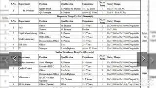 JOB IN BADDI-NALAGARH Smilax drug Industries (Thana) &( Jharmajri)