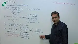 🔥آشنایی با عملکرد مبدل پوسته لوله🔥