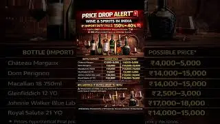 PRICE DROP ALERT India import duties premium alcohol #AlcoholPriceDrop #IndiaEUFTA #MarketShock