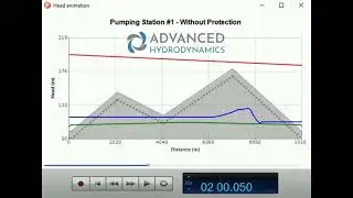 Hydraulic Transients -  Transient Full Vacuum Conditions  -  Advanced Hydrodynamics Engineering Ltd.