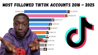 Most Followed Tiktok Accounts 2018 - 2025