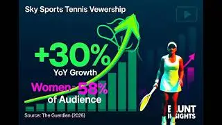 🎾 Sky Sports Tennis Viewership Surges +30% | Women Now 58% of Audience (2025 Data)