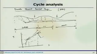 Lec 27: Performance/cycle analysis: Ramjet (contd.), and Scramjet Engines #ch24sp #swayamprabha