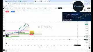 AI Trading Indicator | Auto BUY SL TP 🎯Stocks