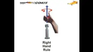 How to identify right and left hand threaded nuts and bolts. Rules to decide which way to (un)screw.