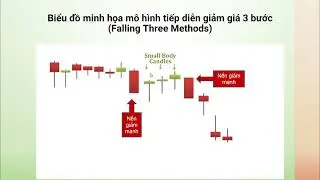 Ph&acirc;n t&iacute;ch kỹ thuật, M&ocirc; h&igrave;nh nến Nhật - m&ocirc; h&igrave;nh nến đảo chiều - Steve Nison - phần 11