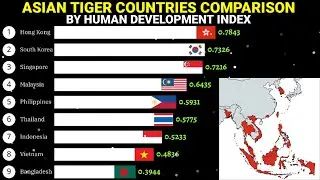 Most developed Asian tiger economy