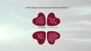 Asian Heart Institute - Best Cardiac Hospital in Mumbai, India