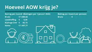 🎬 Wat is AOW? Alles wat je moet weten over je basisinkomen na je pensioen - Januari 2025