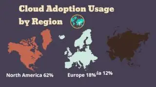 Cloud Adoption Trends