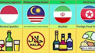 🌐 Banned Foods Around the World! | Shocking Food Bans You Never Knew 🍽❌