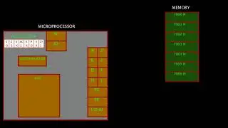 10. SBB R  | instruction in 8085  microprocessor | Gate Exam | Arithmetic Instruction