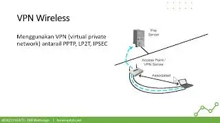 Wifi Security