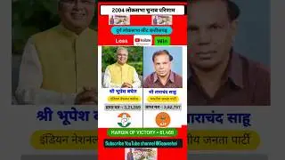 Durg 2004 Loksabha election candidate Result Congress Win BJP loss