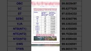 || COEP Technological University Pune Computer Engineering Cap Round -1 MHT CET 2024-25 Cut Off ||