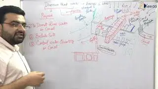 Diversion Head Works | Barrage and Weirs | Design of Irrigation Channels, Gravity Dams and Spillways