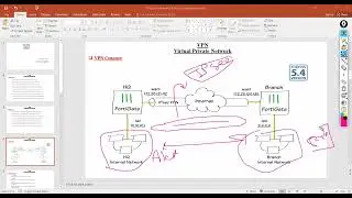 53-VPN Concept by Eng/Ahmed Essam