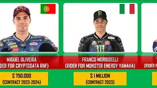 Сравнение: зарплаты контрактного гонщика motoGP