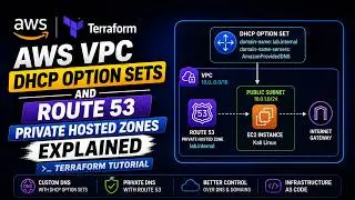 AWS VPC DHCP Option Sets & Route 53 Private Hosted Zones — Terraform Tutorial