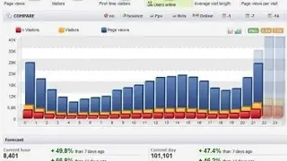 NEW 2017 - Auto traffic bot 2017 get unlimited traffic - 100% Free download auto traffic &hearts;&hearts;