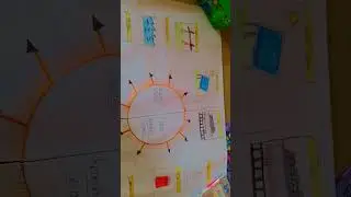 making for renewal source and non renewable sources
