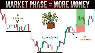 🛑Market phases:Accumulation & Distribution for trading