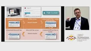 Dataflows for Massive 3D Data with FME Desktop and FME Cloud - FME UC 2017