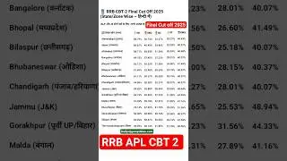 rrb apl cbt 2 revised cutoff 2025 #rrbaplcutoffcb2 #rrbaplcbt2revisedcutoff2025 #rrbcbt2cutoff2025