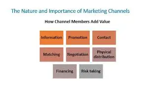 Distribution Channels (Ch 12)