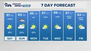 Denver Gazette weather forecast for Saturday, Sept. 6