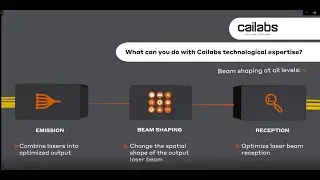 Cailabs Tailored optical solutions - Introduction [English]