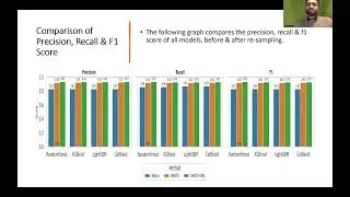 Explainable Machine Learning Models for Type-2 Diabetes Prediction