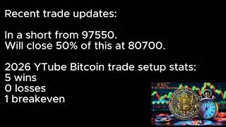 Bitcoin analysis price action long trade setup.