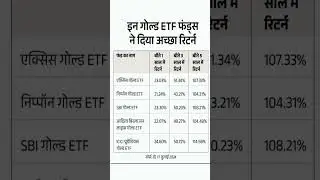 best gold etf to invest in 2024, best gold etf in india #etf #education #shorts