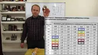 Масштабирование КАТУШЕК  ИНДУКТИВНОСТИ